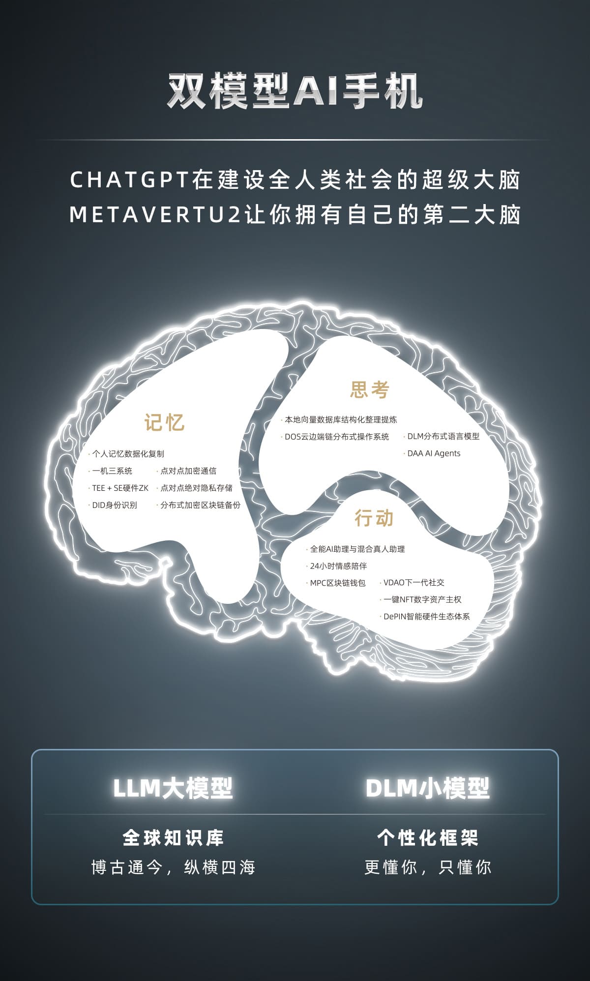 VERTU METAVERTU II Web3 AI手机 黑陶黑色曙光橙小牛皮 12GB+512GB
